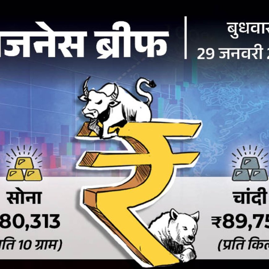 चाइनीज AI मॉडल की एंट्री से 3% गिरा अमेरिकी मार्केट:गोल्ड ₹84 और चांदी ₹524 सस्ती हुई, हुंडई मोटर का मुनाफा 19% घटा