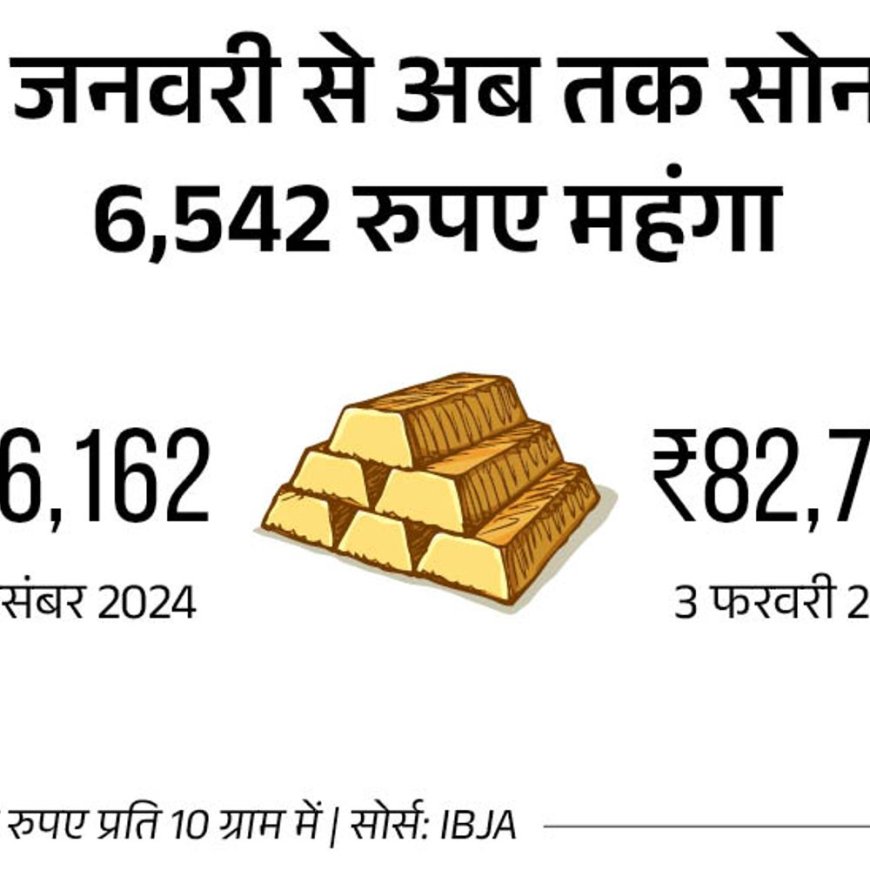 सोना ऑलटाइम हाई पर, चांदी सस्ती हुई:10 ग्राम गोल्ड ₹618 महंगा होकर ₹82,704 पर पहुंचा; 34 दिन में 6,542 रुपए चढ़ा दाम