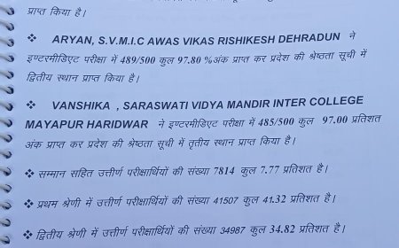 उत्तराखंड बोर्ड रिजल्ट 2026: 10वीं में 92.10% सफलता, इंटर में 85.11% का गौरव—बेटियों ने साबित किया अपना सामर्थ्य