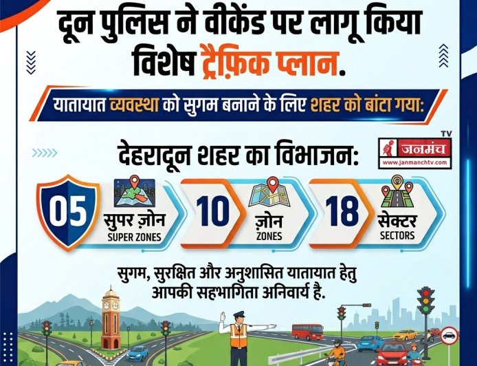 दून पुलिस ने वीकेंड पर लागू किया विशेष ट्रैफ़िक मास्टर प्लान, 5 सुपर जोन, 10 जोन और 18 सेक्टर में विभाजित