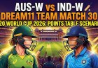 AUS-W vs IND-W Dream11 Team मैच 30 टी20 WC 2026: फैंटेसी क्रिकेट पूर्वानुमान, पॉइंट्स टेबल स्थिति और पिच विश्लेषण