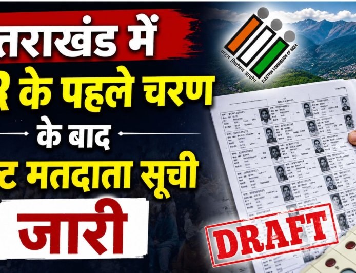 उत्तराखंड में ड्राफ्ट मतदाता सूची जारी, 19 लाख मतदाताओं को नोटिस भेजे जाएंगे - SIR के पहले चरण का समापन