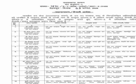 उत्तराखंड वन विभाग में भव्य तबादले: IFS और DFO के लिए बड़े प्रशासनिक बदलाव