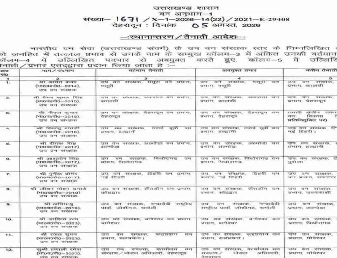 उत्तराखंड वन विभाग में भव्य तबादले: IFS और DFO के लिए बड़े प्रशासनिक बदलाव