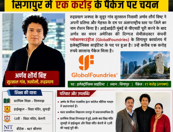 उत्तराखंड: अर्णव शौर्य बिष्ट ने सिंगापुर में एक करोड़ के पैकेज से बढ़ाया रुद्रप्रयाग का मान