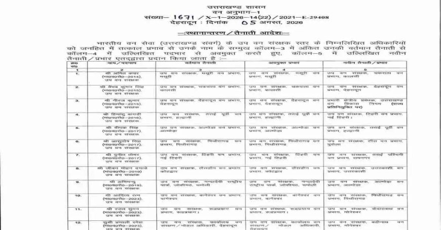 उत्तराखंड वन विभाग में भव्य तबादले: IFS और DFO के लिए बड़े प्रशासनिक बदलाव