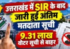 उत्तराखंड में SIR प्रक्रिया के बाद अंतिम मतदाता सूची जारी, 9.31 लाख वोटर सूची से हटाए गए
