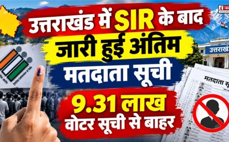 उत्तराखंड में SIR प्रक्रिया के बाद अंतिम मतदाता सूची जारी, 9.31 लाख वोटर सूची से हटाए गए