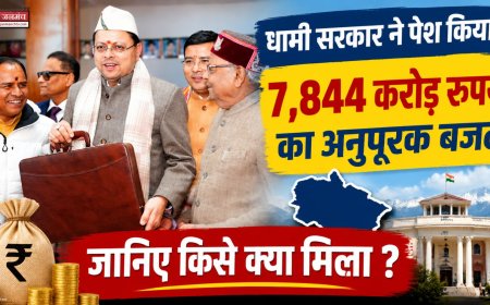 धामी सरकार ने पेश किया 7,844 करोड़ रुपये का अनुपूरक बजट, जानिए किसे क्या मिला ?