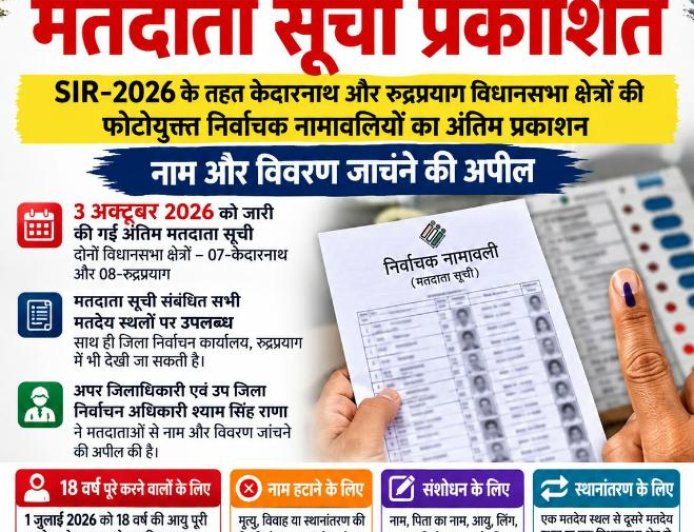 रुद्रप्रयाग में अंतिम मतदाता सूची प्रकाशन, मतदाताओं से नाम और जानकारी जांचने की अपील